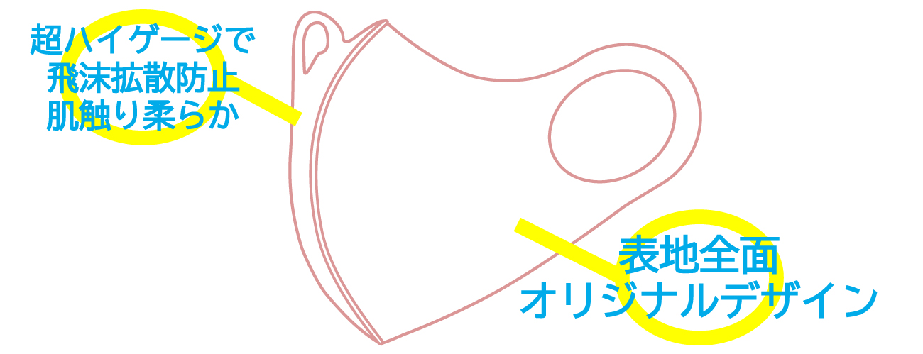 マスクの素材